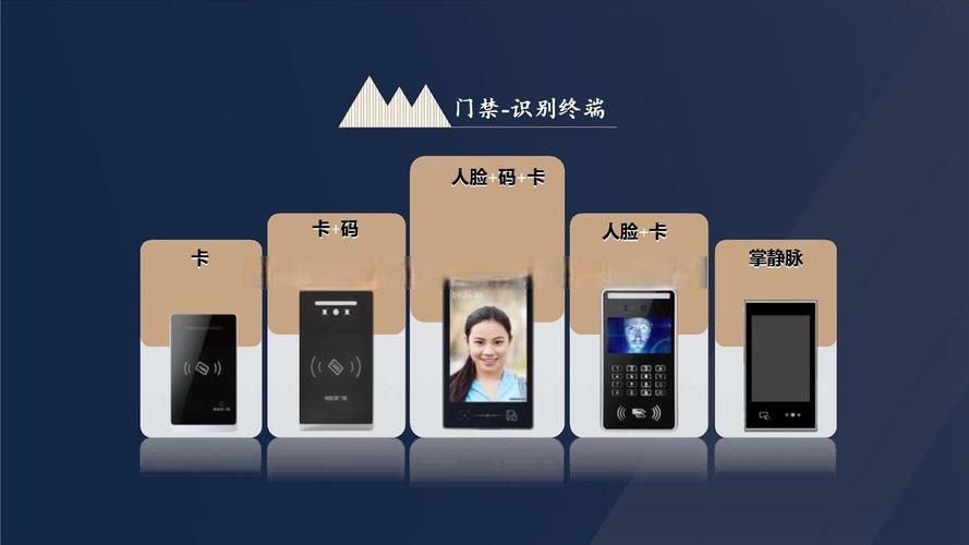 多奧智慧出入口系統 融合多重解鎖技術，引領便捷安全新體驗