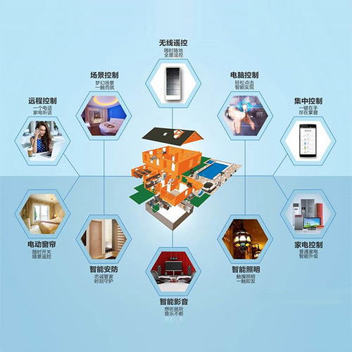 智能卡門(mén)禁系統(tǒng) 技術(shù)研發(fā)與未來(lái)展望