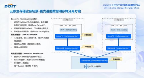 騰訊云榮膺DOIT 2023對象存儲服務金獎，引領數據處理與存儲服務新篇章